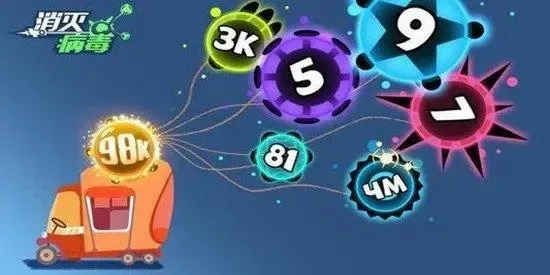 消灭病毒：高分裂病毒应对策略