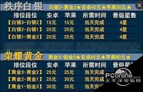 暗黑3搬砖还能月入过万？2025-2026赛季高效代练赚钱秘籍
