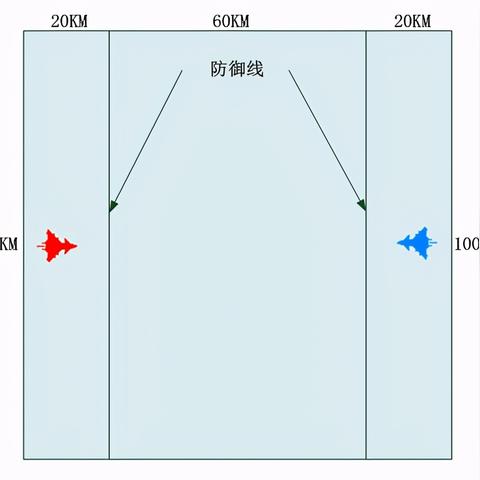 战机世界怎么玩？揭秘高胜率空战狗斗与能量管理绝学