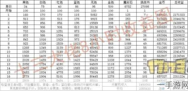 DNF37级去哪升级快？2026年最新高效搬砖与极速升级路线推荐