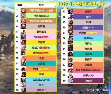 2026年DNF神界版本职业强度与自定义史诗搭配全攻略