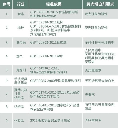 舒肤佳荧光剂成分大起底，官方回应背后的真相与避坑指南