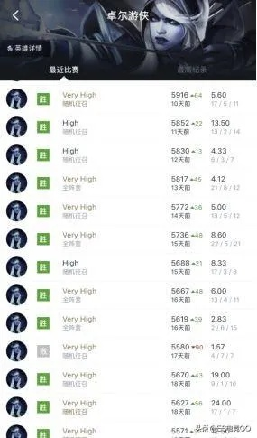 揭秘卓尔游侠神级出装，2026赛季上分必备攻略