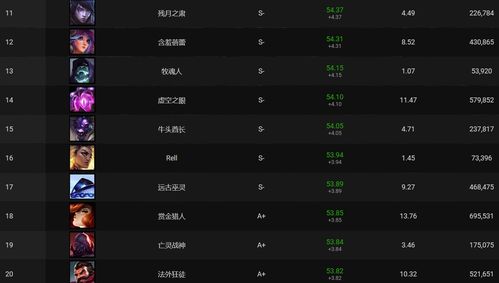 别只看JY毒奶！深度复盘JY战队教学与大乱斗出装的上分密码