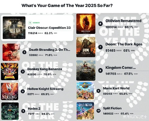 2026世界网游排名前瞻，揭秘霸榜神作与潜力黑马