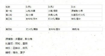 2025九阴真经内功怎么升级最快？古谱转职全流程揭秘