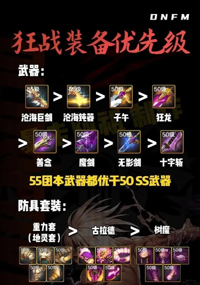 别再乱堆暴击了！2026狂战士装备类型选择与BIS配装方案