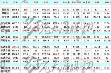 揭秘丐帮输出宏，PVE一键爆发与防断宏实战配置