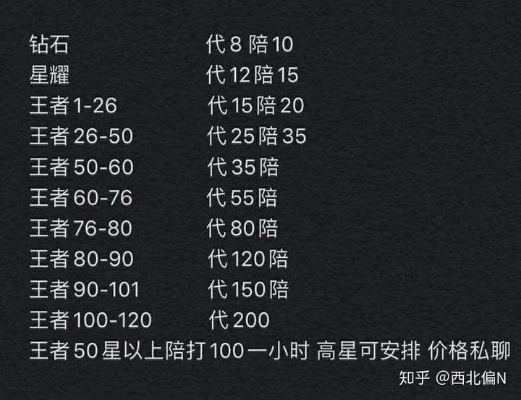 跑跑堂代练避坑指南，2026年如何低成本安全上王者？