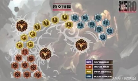 2025赛季AP天赋怎么点？法师符文搭配与实战解析