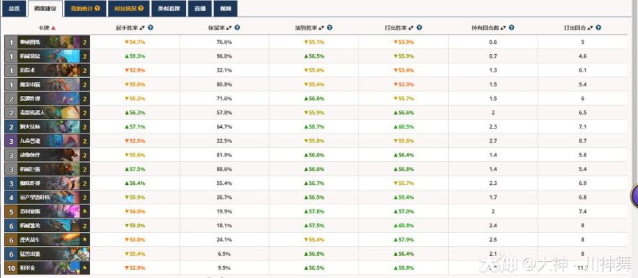 别低估七七！2026年复活版实战配队与毕业数据测评
