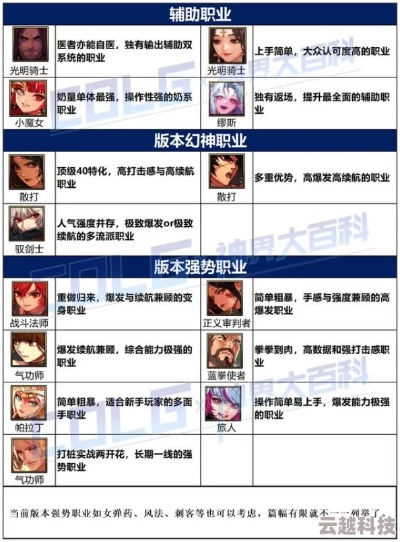 2026年DNF职业流派深度测评，纯C与34C谁才是版本真神？