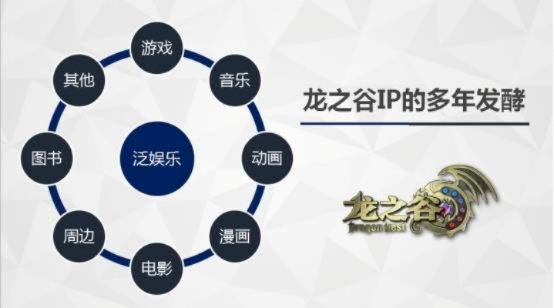 2026年龙之谷团购攻略，从零打造毕业装备的省钱之道