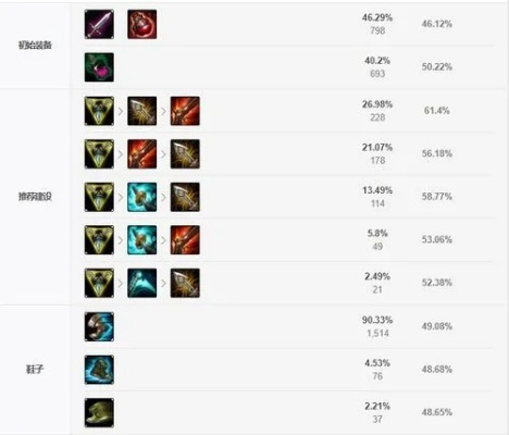 拒绝混子！Ambessa实战连招与出装深度教学