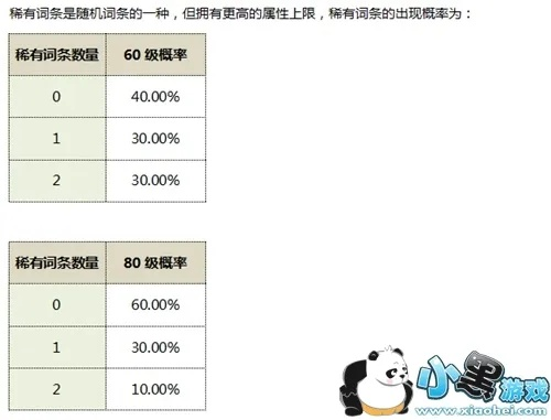 抽卡必亏？深扒游戏厂商不敢说的概率算法与保底黑幕