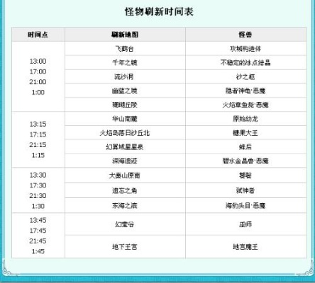 别乱练！自由幻想2026年T0职业梯队与搬砖避坑指南