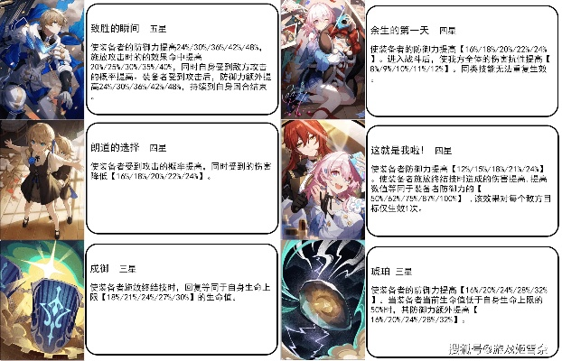 2026版阿契厄斯还能打吗？深度解析岩系主C最强配队与培养攻略