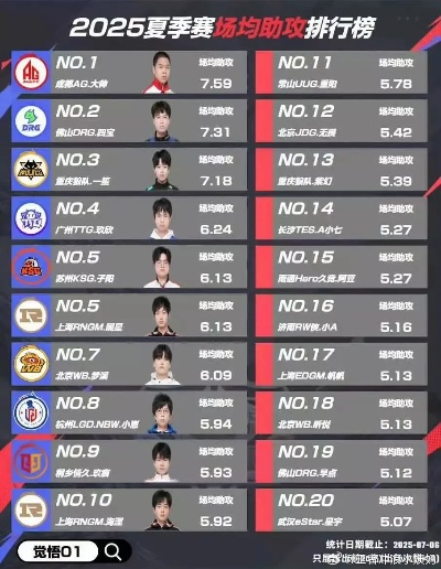 2026赛季夏佐最强黑科技，AP流盒子陷阱胜率突破54%的秘密