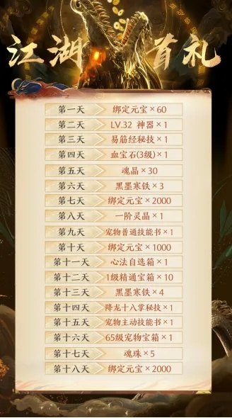 天龙八部代金卡怎么领？2026最新白嫖元宝大合集