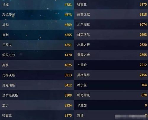 2026年多玩Aion私服避坑指南，职业选择与欧泊刷取全解