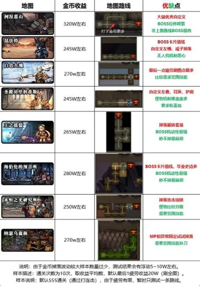 天堂金币还能赚吗？揭秘2026年最新搬砖路线与防封技巧