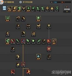 85女鬼剑加点模拟器，安徒恩版本剑皇剑魔剑豪暗帝最强刷图方案