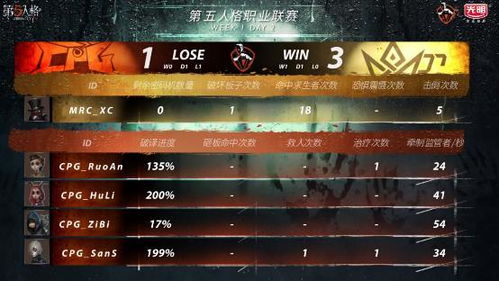 IVL类型全解析，第五人格职业联赛赛制与核心玩法揭秘