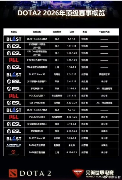 BG战队为何难赢？2026年最强战术体系深度拆解