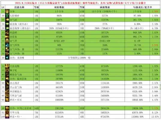 DNF耀眼的深渊宝珠怎么选？2026年技能攻击力与三速避坑指南