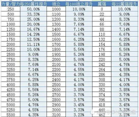 DNF70级辅助装备怎么选？称号左槽平民与土豪毕业全解析