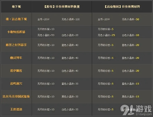 DNF远古2任务在哪接？2025最新隐藏接取位置与热门套装解析