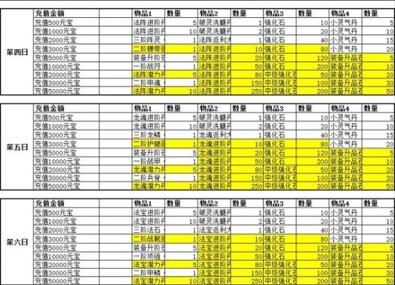 2025神途手游开服表大揭秘，哪类新服最值得首充？