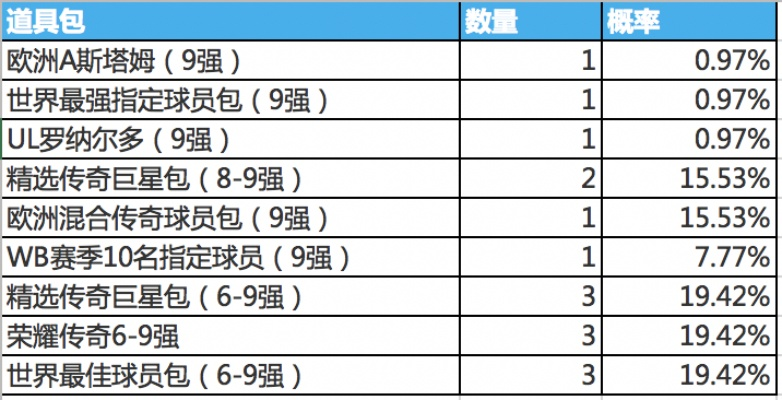永恒之塔盒子怎么抽？2026最新概率分析与欧皇避坑指南