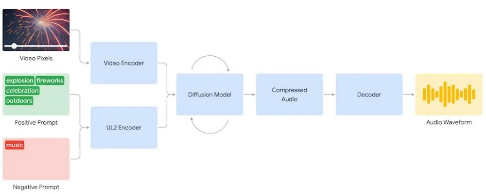 Beat Hazard进阶指南，如何利用音频算法生成神级关卡？