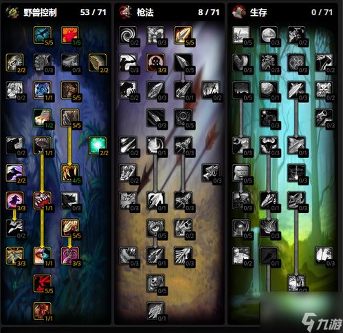 WLK T7猎天赋怎么配？兽王猎输出循环与BIS装备毕业指南