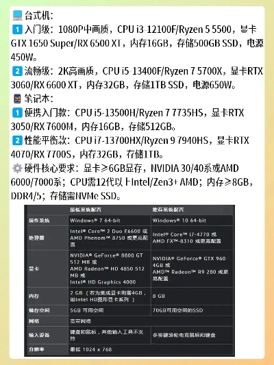 2026魔兽世界配置要求全解析，别让团本卡顿毁体验