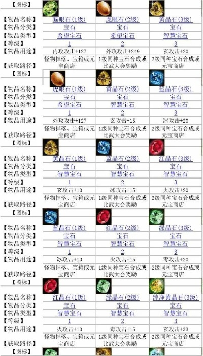 天龙八部万灵石类型详解与合成避坑指南，大侠必读