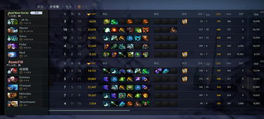 倾城猎国最强阵容与兑换码，2025零氪玩家如何逆风翻盘？