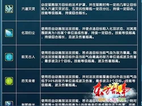 2025年天书系统全解，如何用最少资源冲满技能？