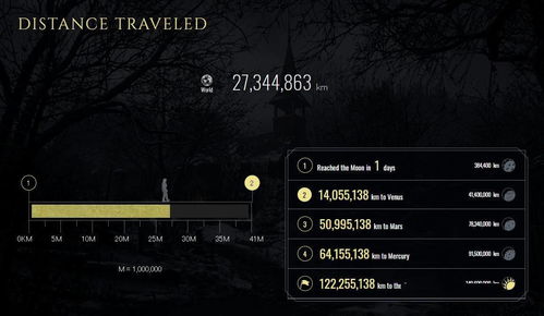 生化危机，安魂曲买赠健身杆 游戏健身两不误