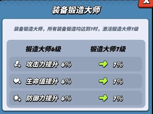 新世界装备分解怎么选？铸造模获取与金币收益最大化