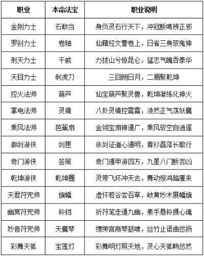 揭秘鹿鼎记法宝进阶路线，平民玩家如何打造毕业神装？