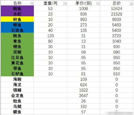 2025年底游戏钓鱼收益差？海龟与稀有掉落机制解析