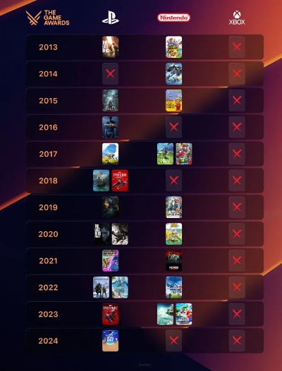 告别卡顿！2025年最火泡泡游戏网类型深度测评