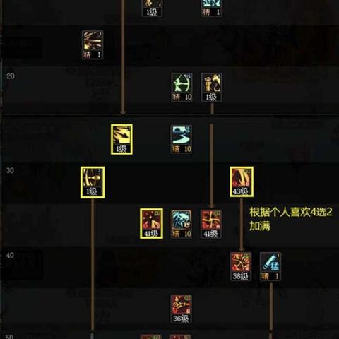 DNF周五更新了什么？揭秘本周活动隐藏红利与最佳打法