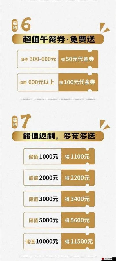 盛大VIP专区怎么玩？揭秘2025最新特权与隐藏福利