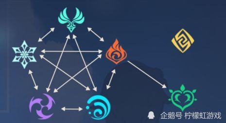 2025原神凝光还能打吗？最新培养手法与配队全解析