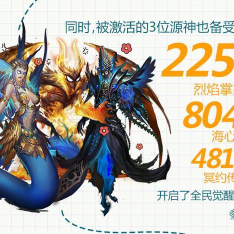 2025魔域实战指南，零氪如何靠幻兽合体机制逆袭全服？