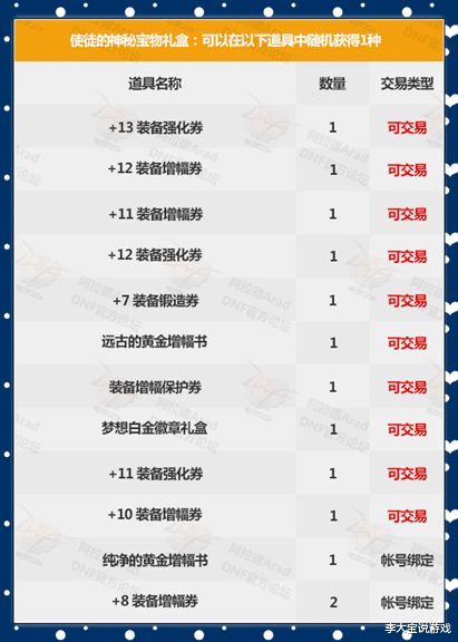 2026龙武礼包最强领取攻略，新手与回归兑换码一览