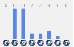 2025年炉石传说套牌类型全解析，T0卡组与上分策略